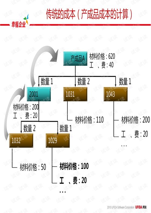 通用軟件產(chǎn)品研發(fā)的成本管理