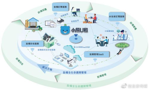 凌雄科技 躬身入行18載，成就中國設備全生命周期管理行業第一股